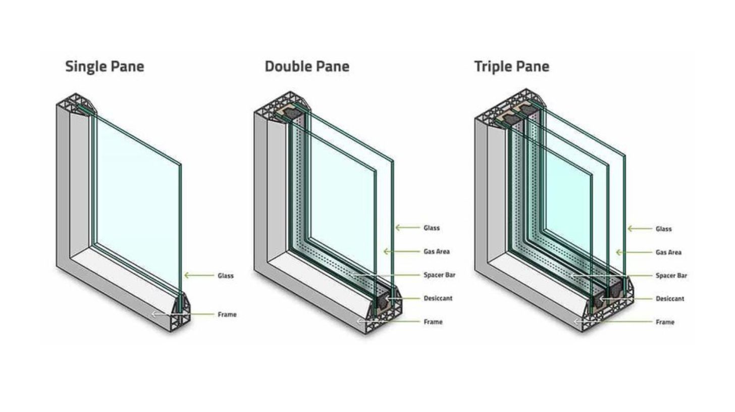 single, double, and triple glazed windows