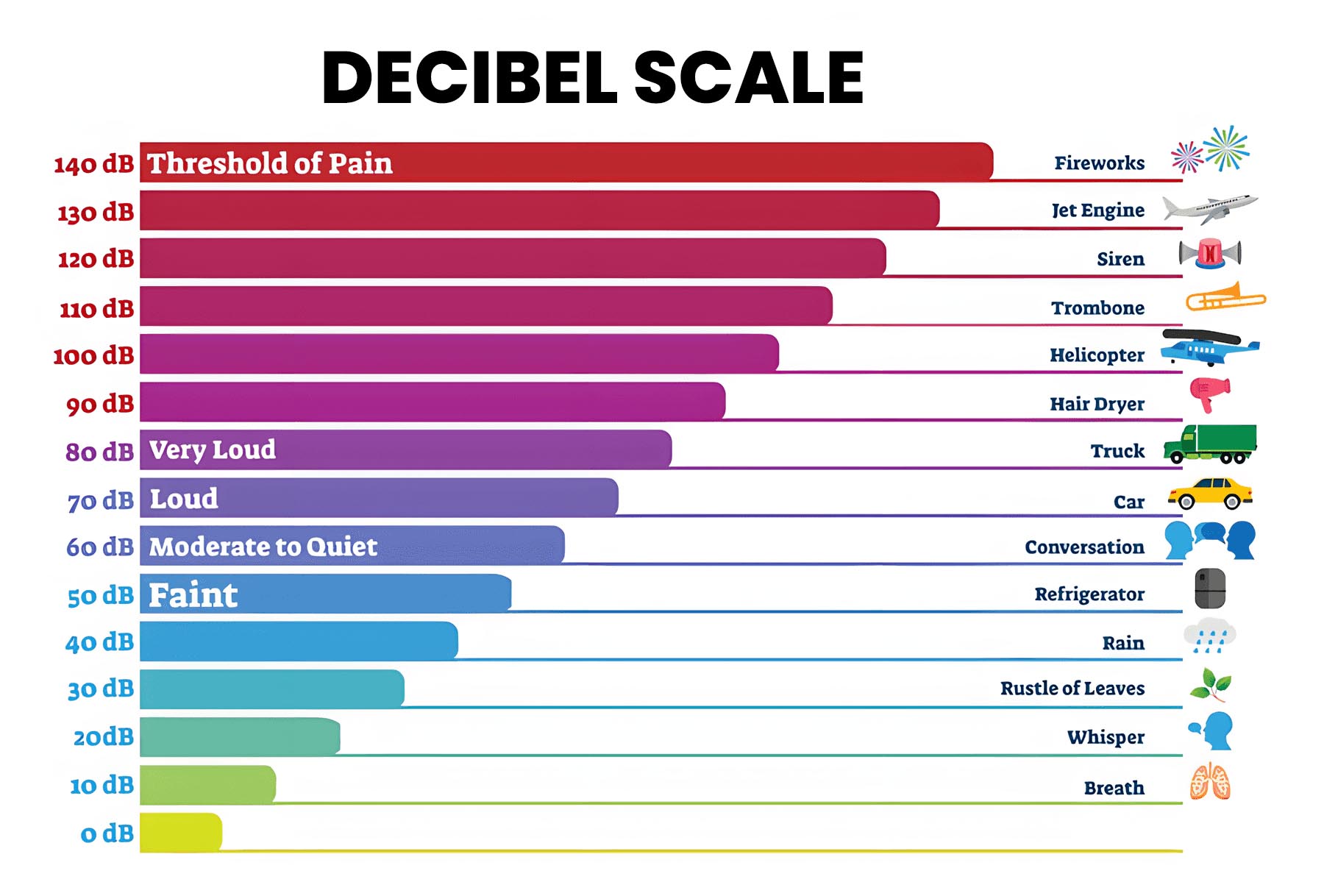 decibel sound chart 2 decibel sound chart